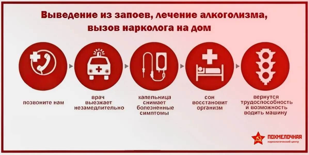Инфографика нарколог на дом Инфографика